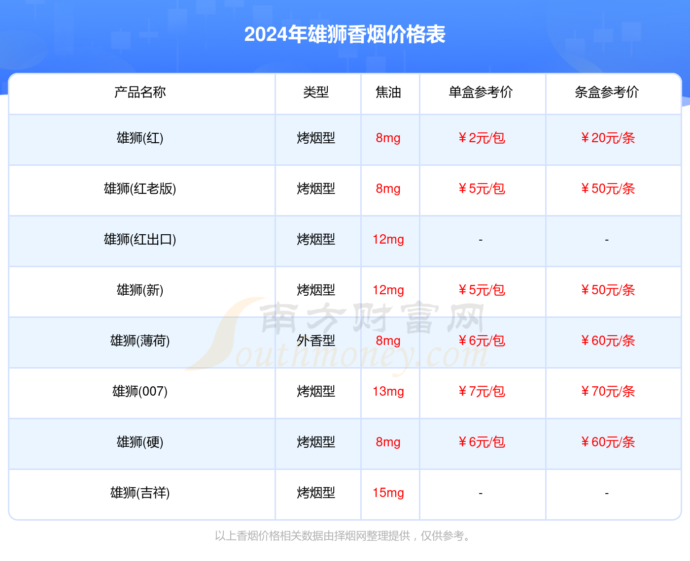 雄狮香烟价格表_雄狮香烟2024价格列表一览