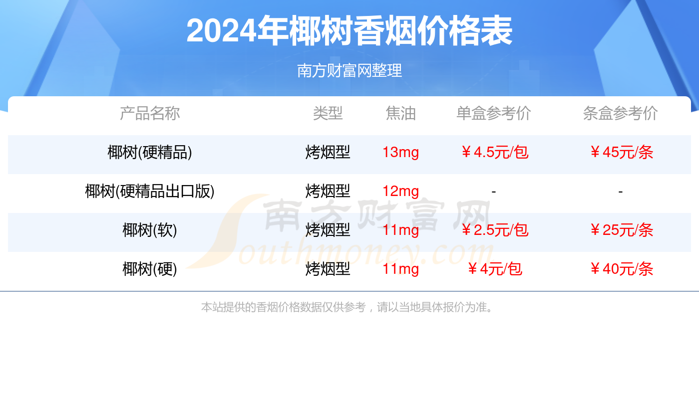 椰树香烟价格查询一览2024（椰树香烟价格列表）