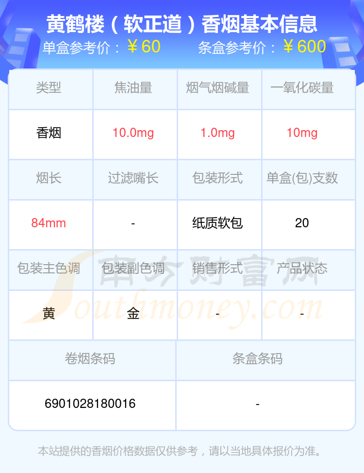 2024年四十至七十元的黄鹤楼香烟都有哪些？