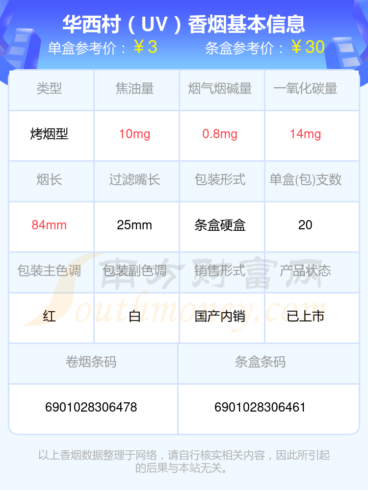 2024华西村香烟价格表：十元以下的烟盘点