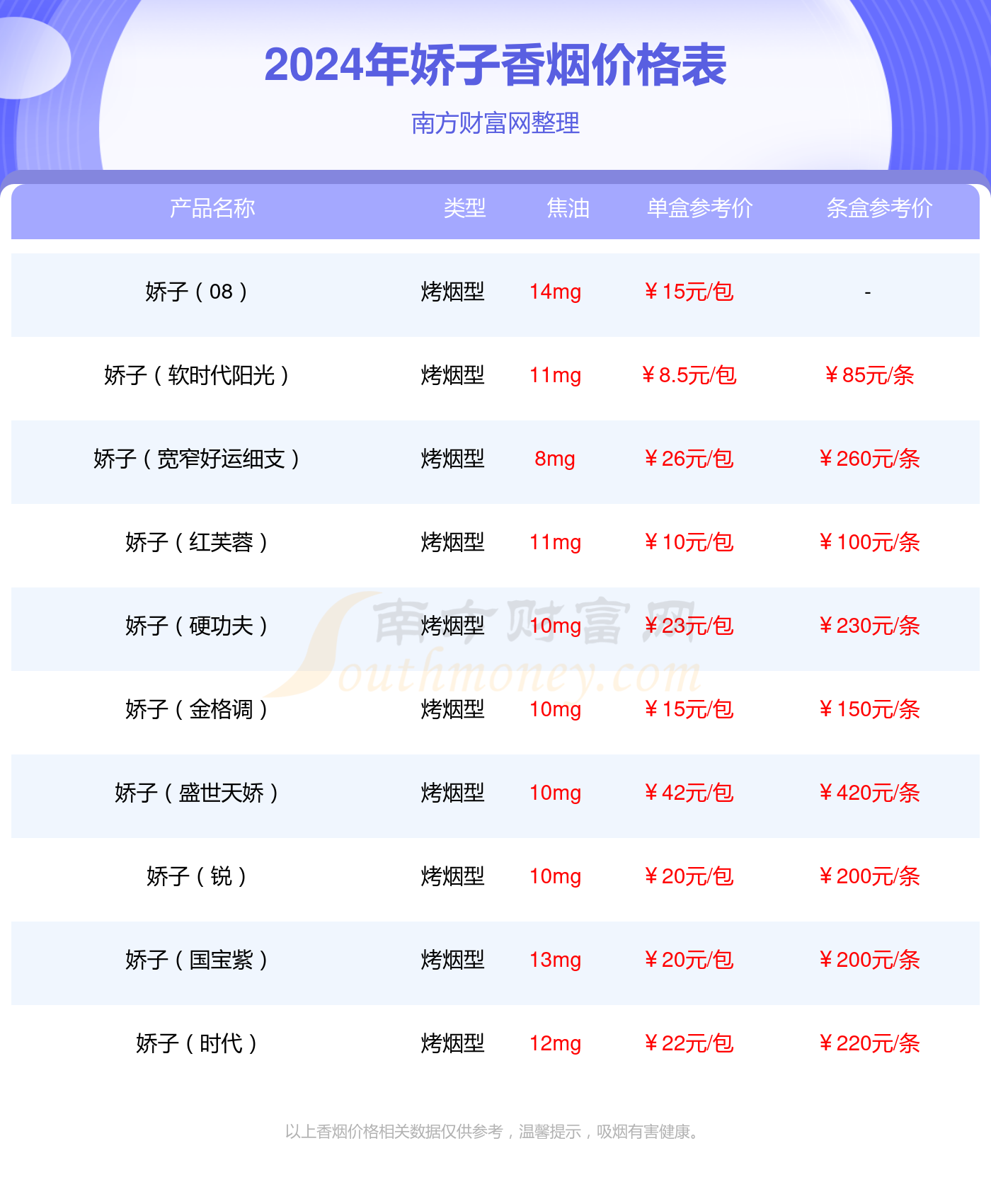 娇子风尚香烟价格2024查询_基本信息一览