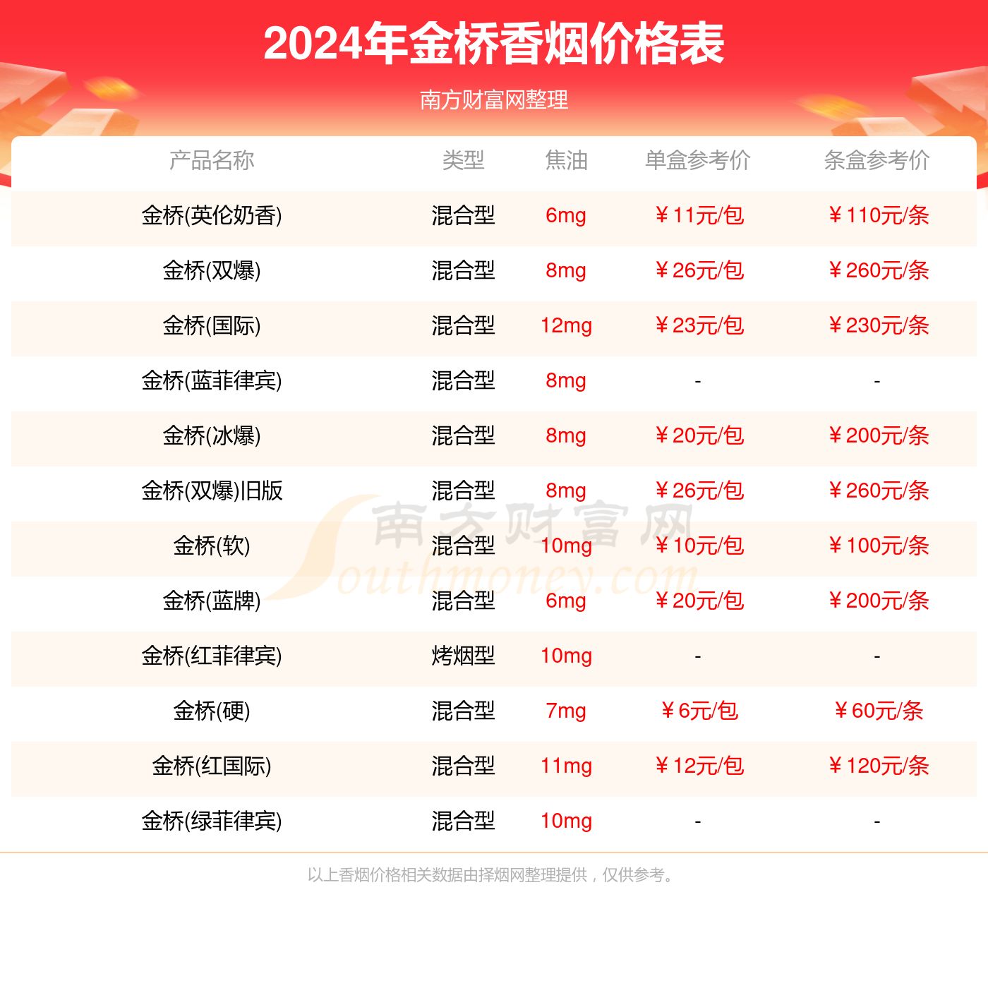 金桥香烟价格表查询_2024金桥烟价格一览表