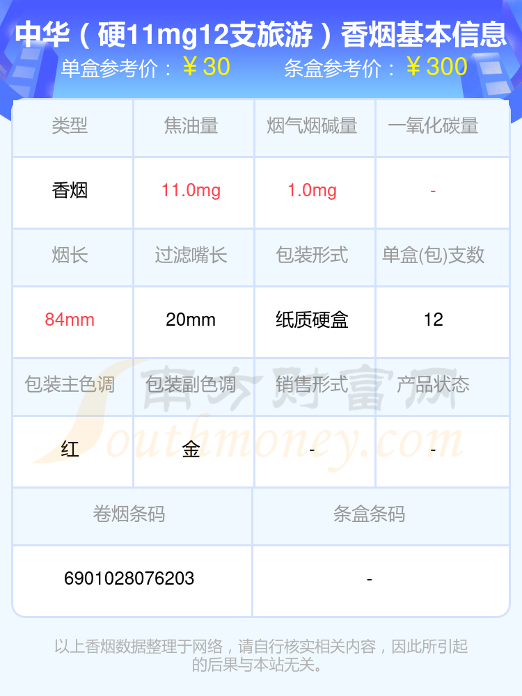 中华香烟三十元到四十元左右的烟盘点