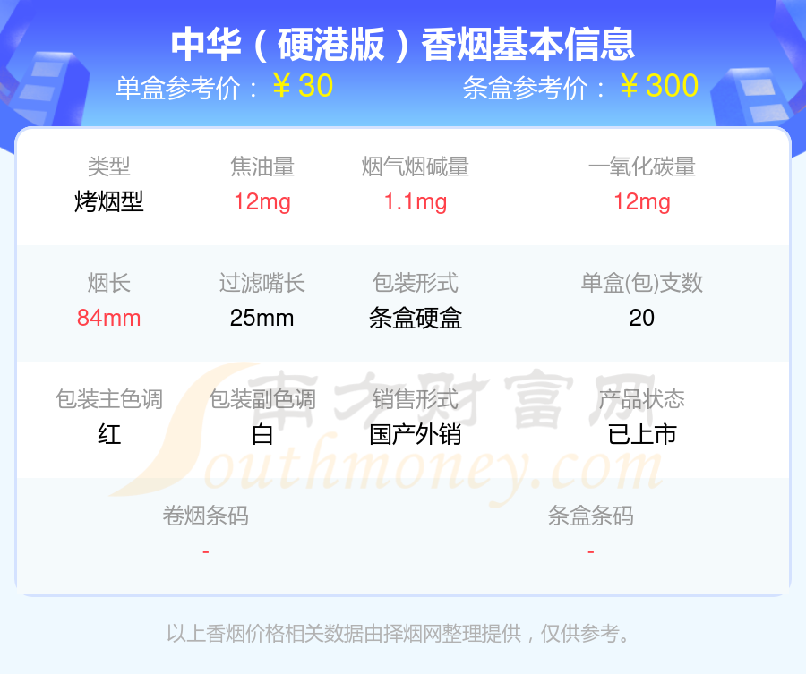 中华香烟三十元到四十元左右的烟盘点