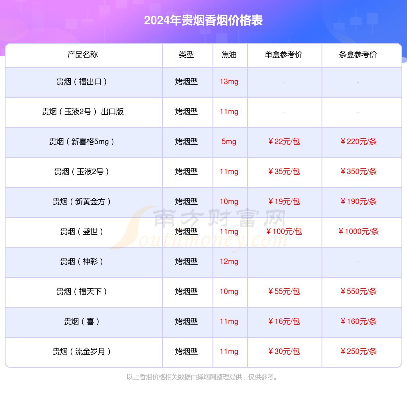 2024年贵烟（喜满意）香烟价格_一条多少钱？