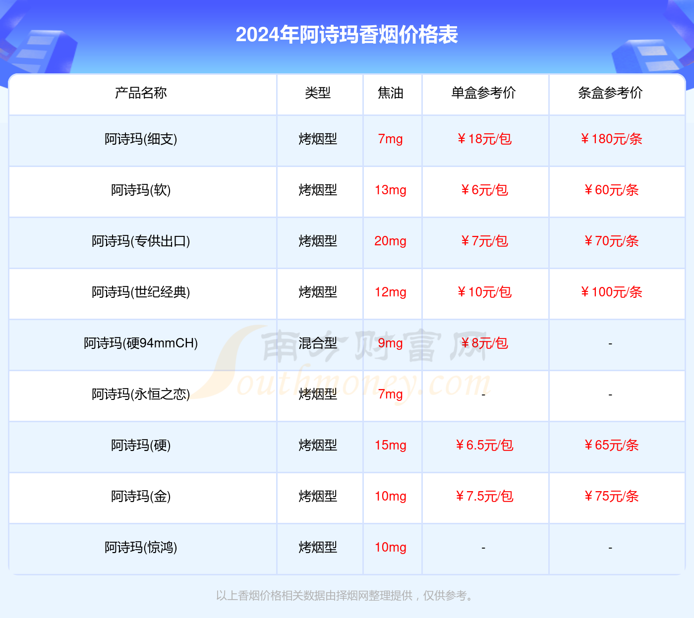 阿诗玛香烟价格表大全_阿诗玛香烟2024价格一览表