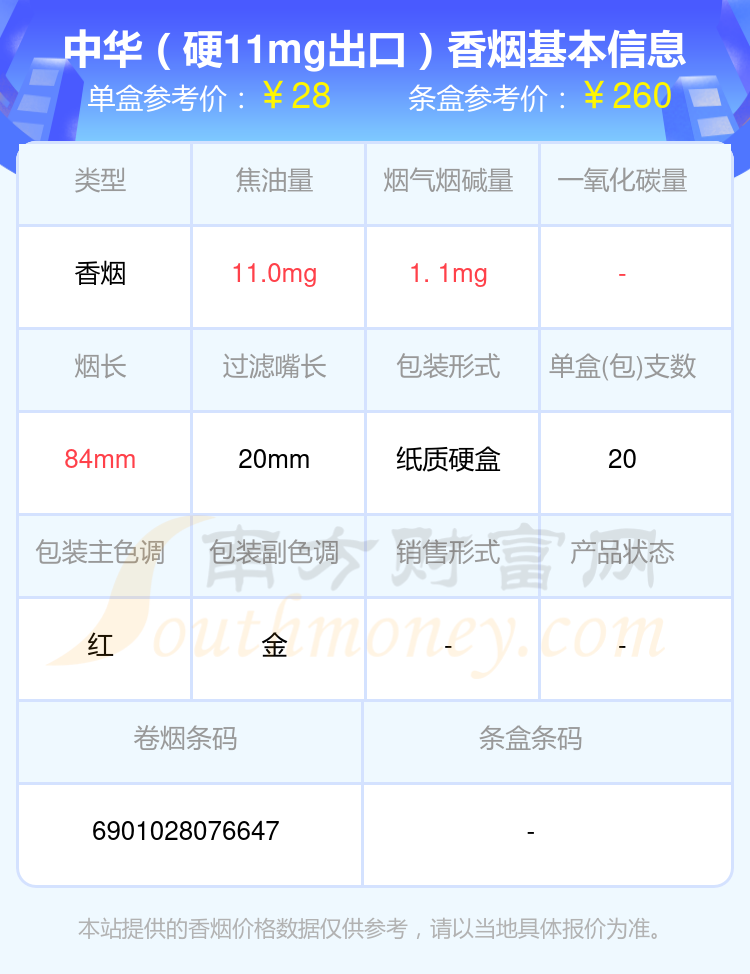 中华香烟10元至40元左右的烟2024查询一览