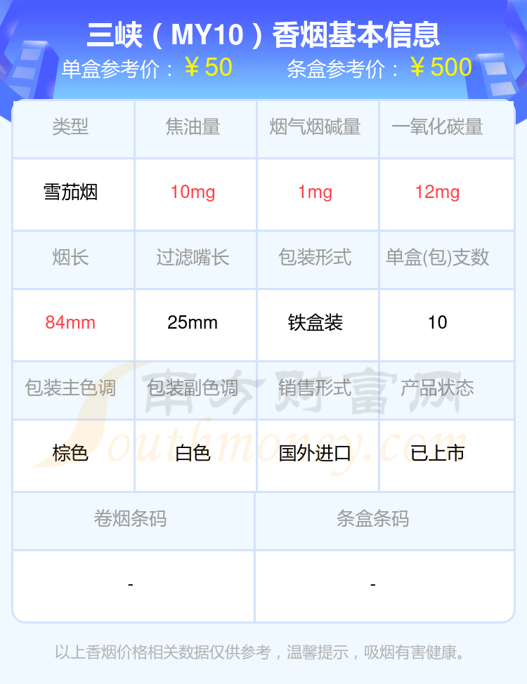 2024三峡香烟五十五元左右的烟列表一览