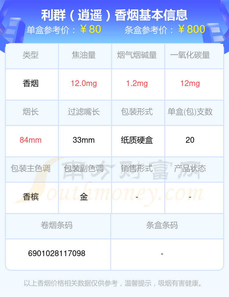 盘点60到90元左右的利群香烟_都有哪些？