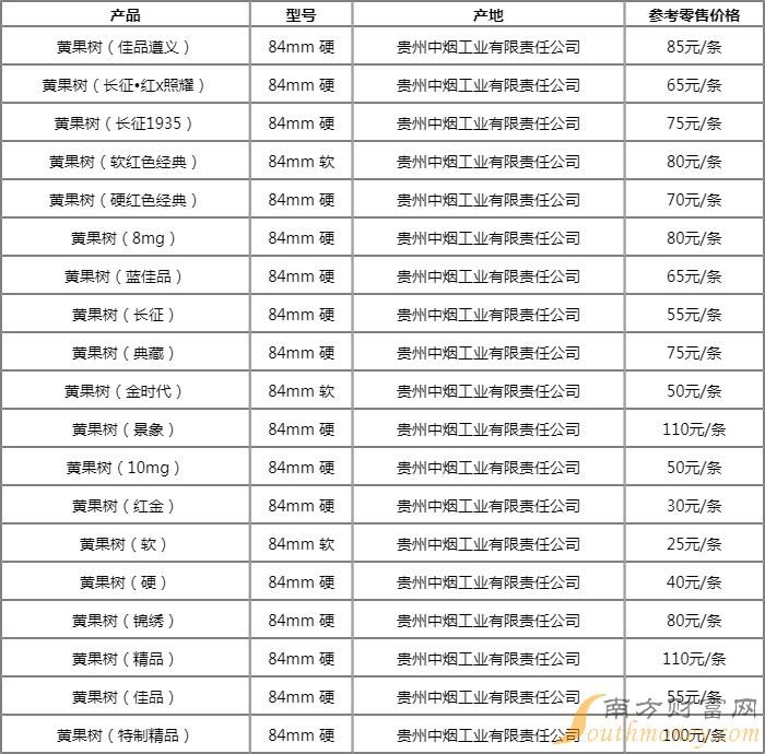 黄果树（软红色经典）一包多少2024价格？