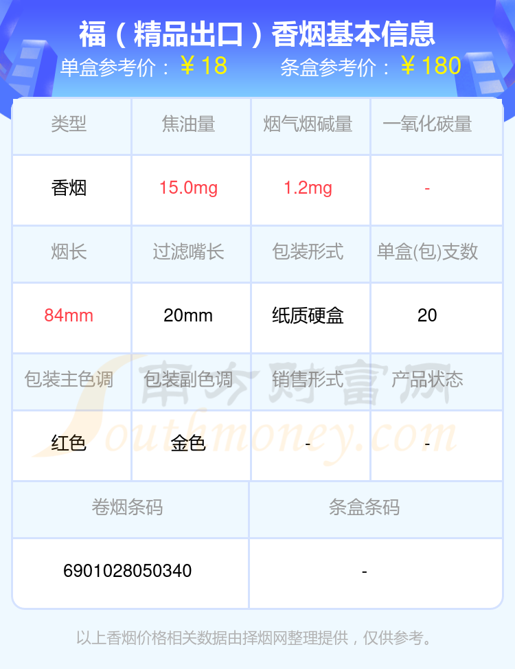 福香烟10至20元左右的烟都有哪些？