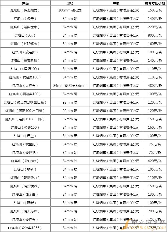 红塔山铂金白香烟一条多少钱2024