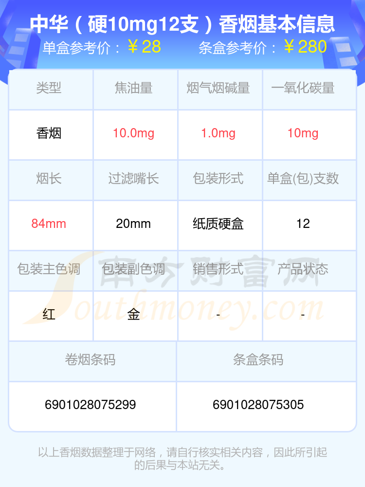 中华香烟10元至40元左右的烟2024查询一览