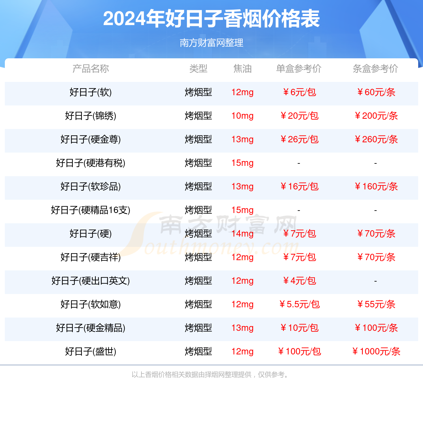 2024年香烟价格：好日子香烟价格一览表