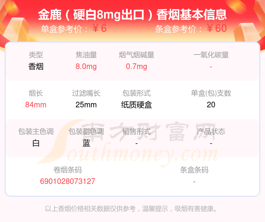 金鹿香烟焦油量低于10mg的烟2024查询一览