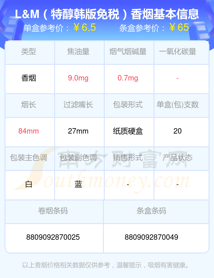 2024L&M香烟价格表：尼古丁量1mg以下的烟有哪些