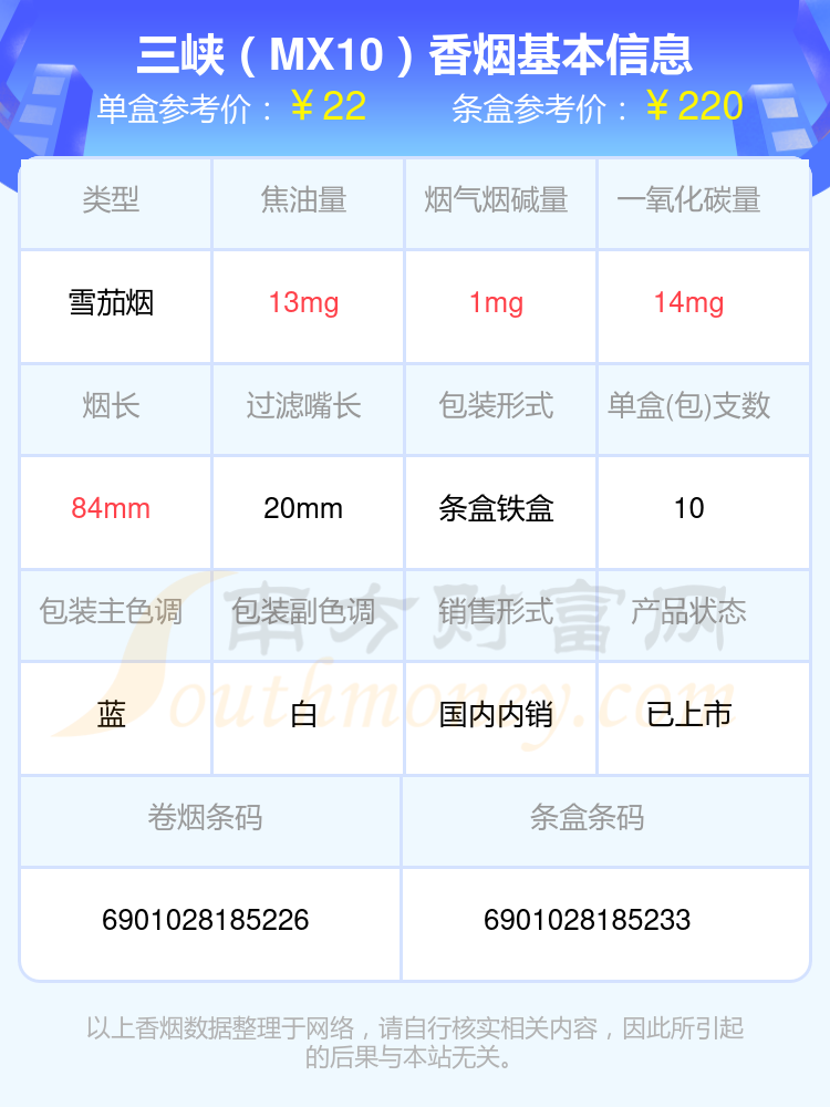 2024年20-40元的三峡香烟列表一览