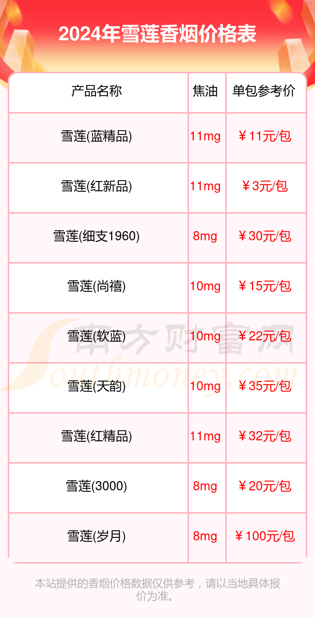 2024年雪莲香烟价格表查询一览（多少钱一盒）