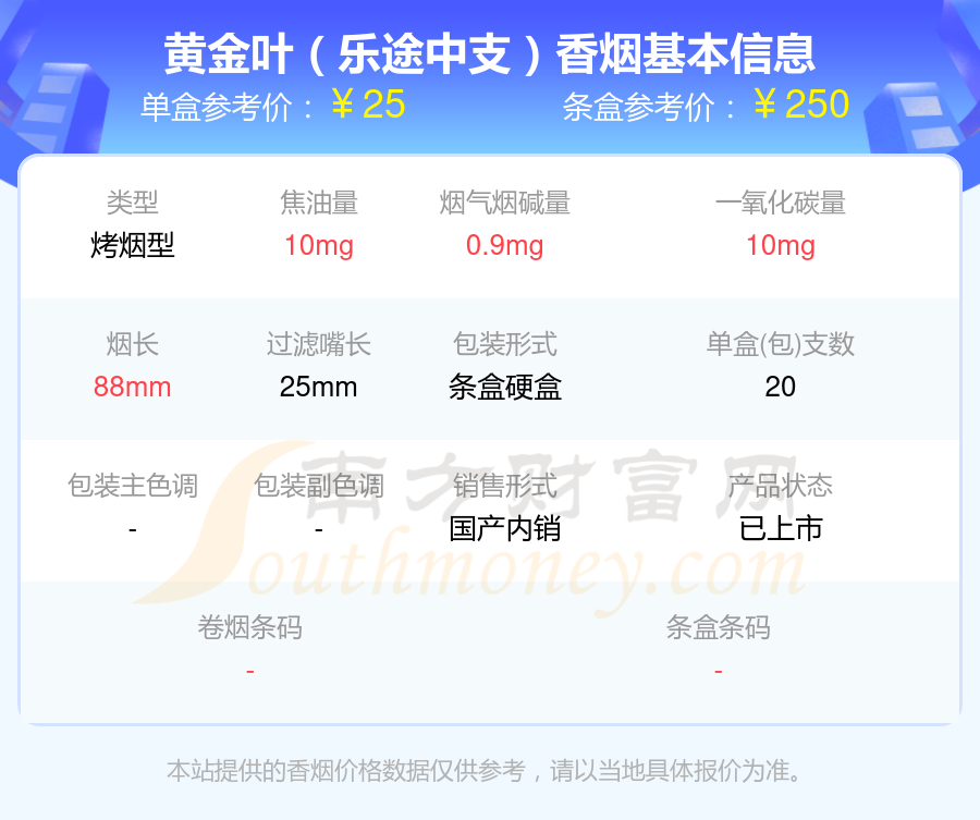 黄金叶香烟25元左右的烟盘点