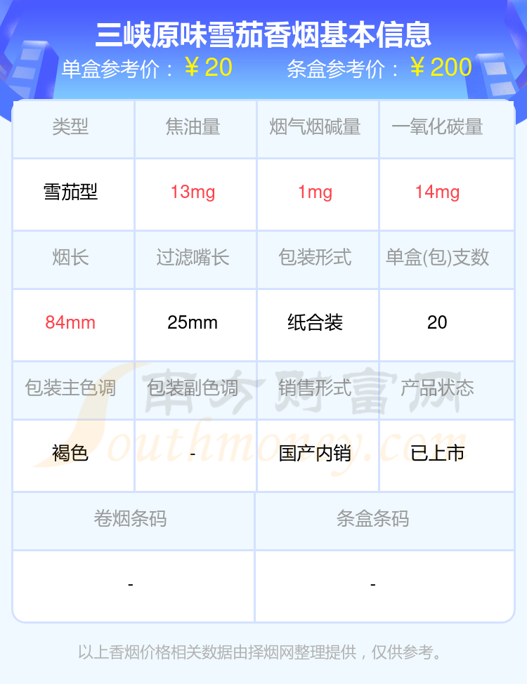 2024年20-40元的三峡香烟列表一览