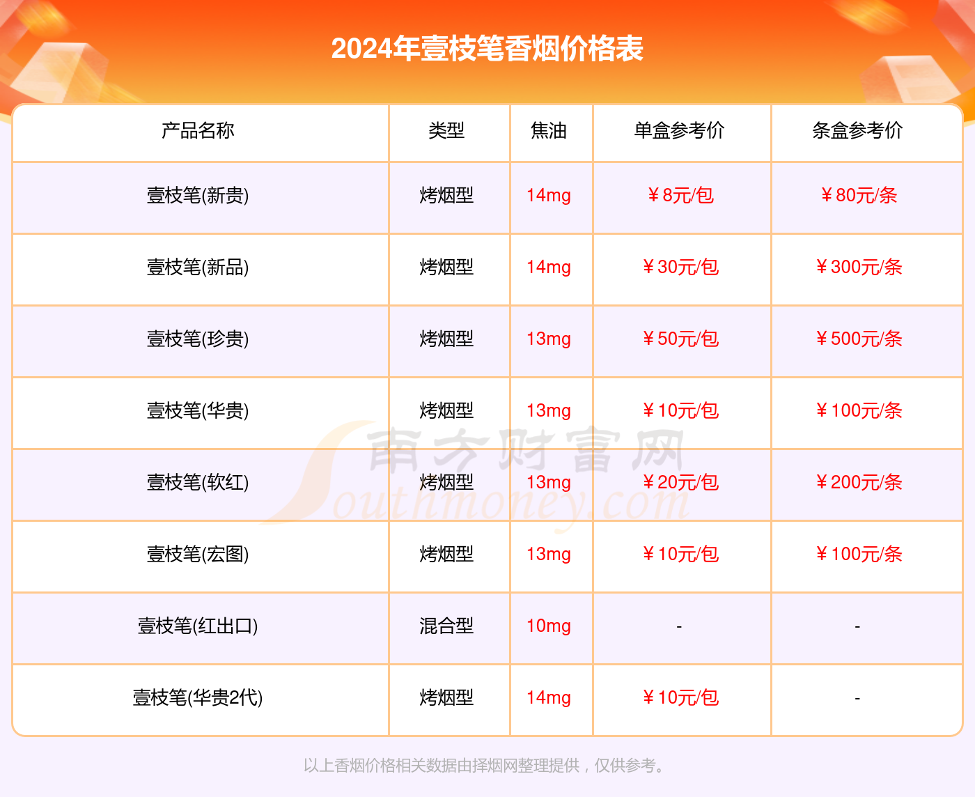 壹枝笔香烟价格多少一条2024价格一览表