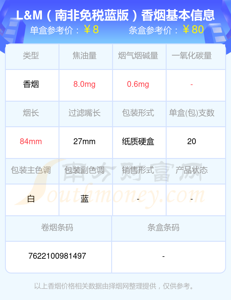 2024L&M香烟价格表：尼古丁量1mg以下的烟有哪些