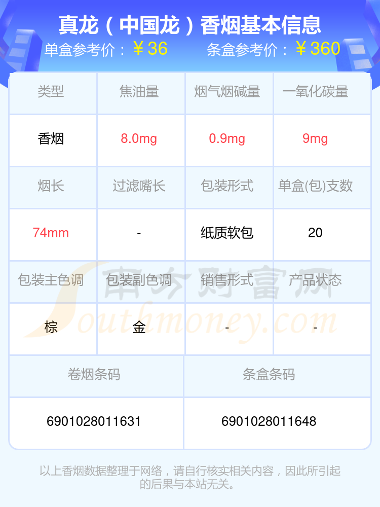 盘点！三十元至五十元的真龙香烟列表