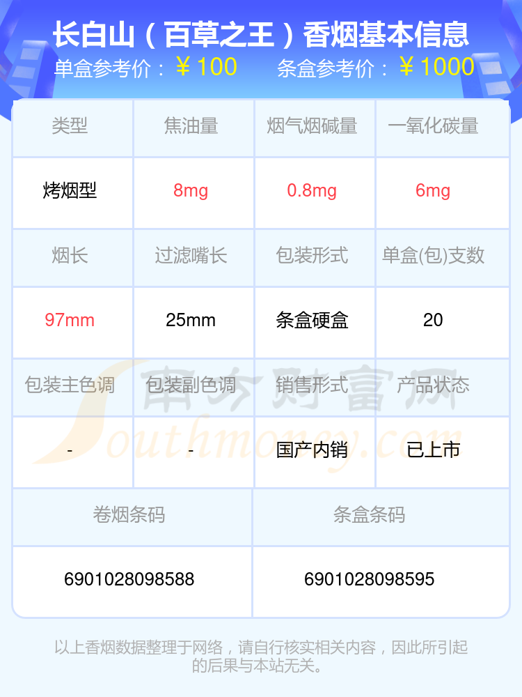 2024年超过100元的长白山香烟列表一览