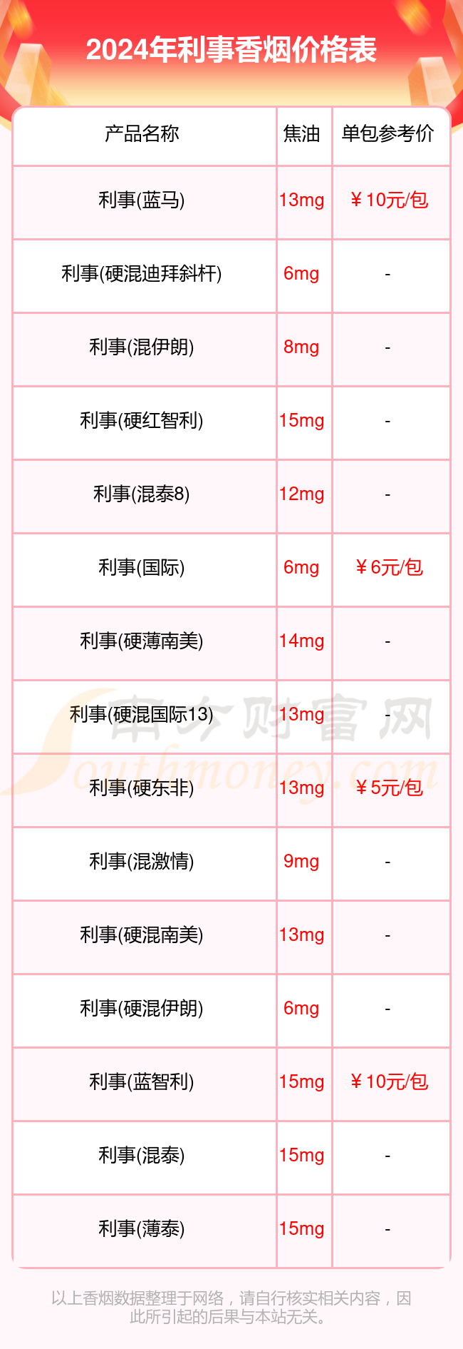 2024利事香烟价格多少钱一条（利事香烟价格表）