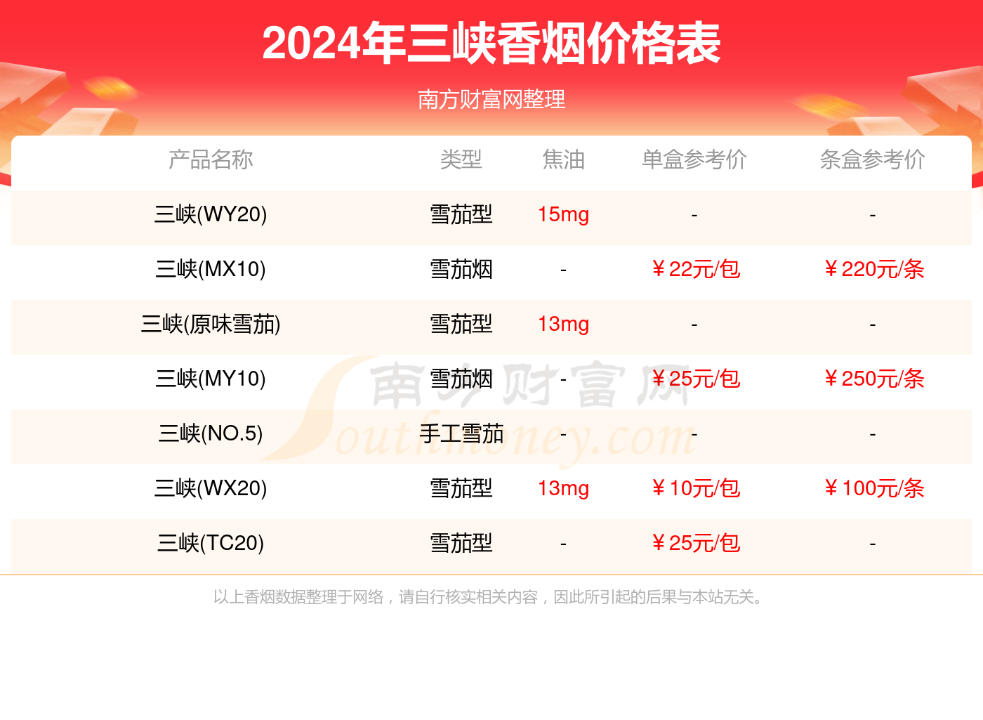 2024年三峡香烟价格表一览（三峡香烟价目表）