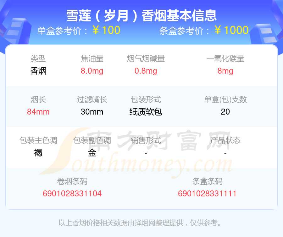 2024年烟碱低于1.5mg的雪莲香烟列表一览