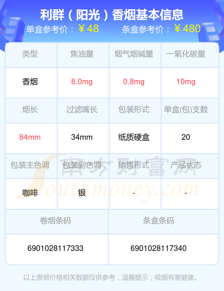 2024年40~80元的利群香烟有哪些？