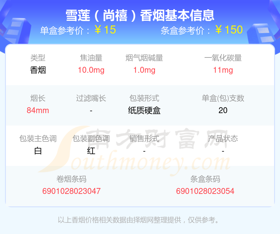 2024年烟碱低于1.5mg的雪莲香烟列表一览