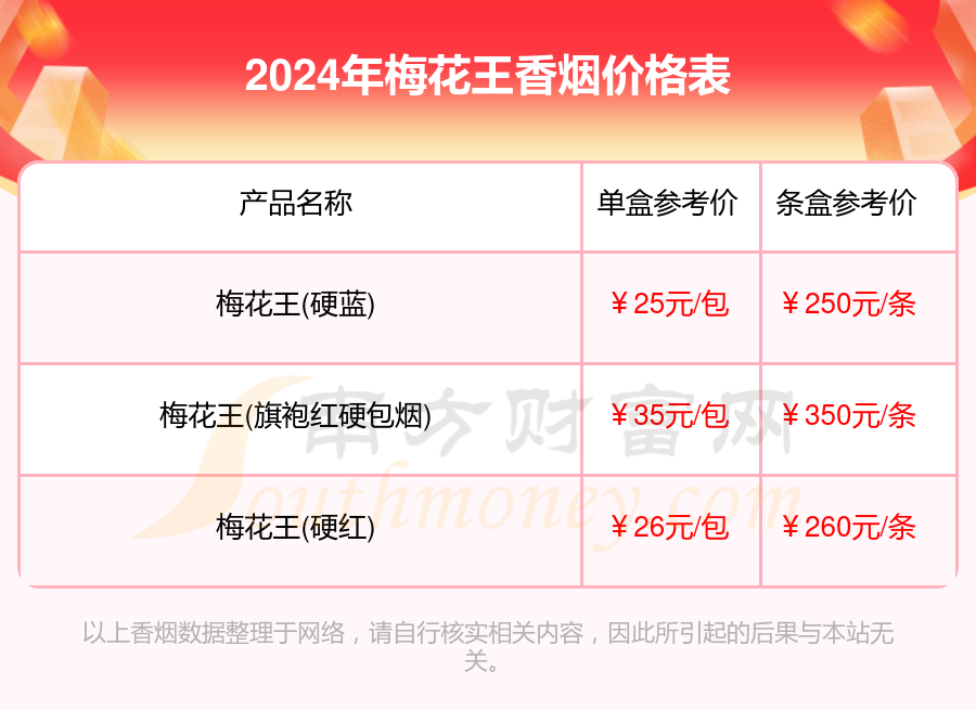 梅花王香烟价格多少一盒2024价格列表