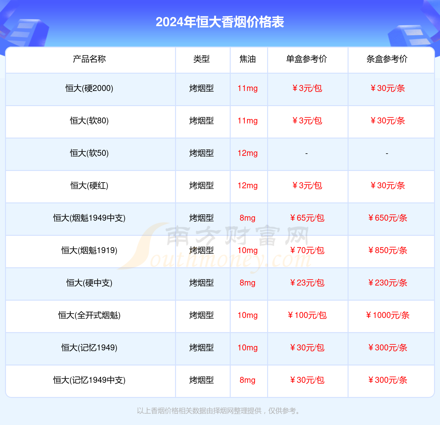 恒大香烟价格多少一包2024价格一览表