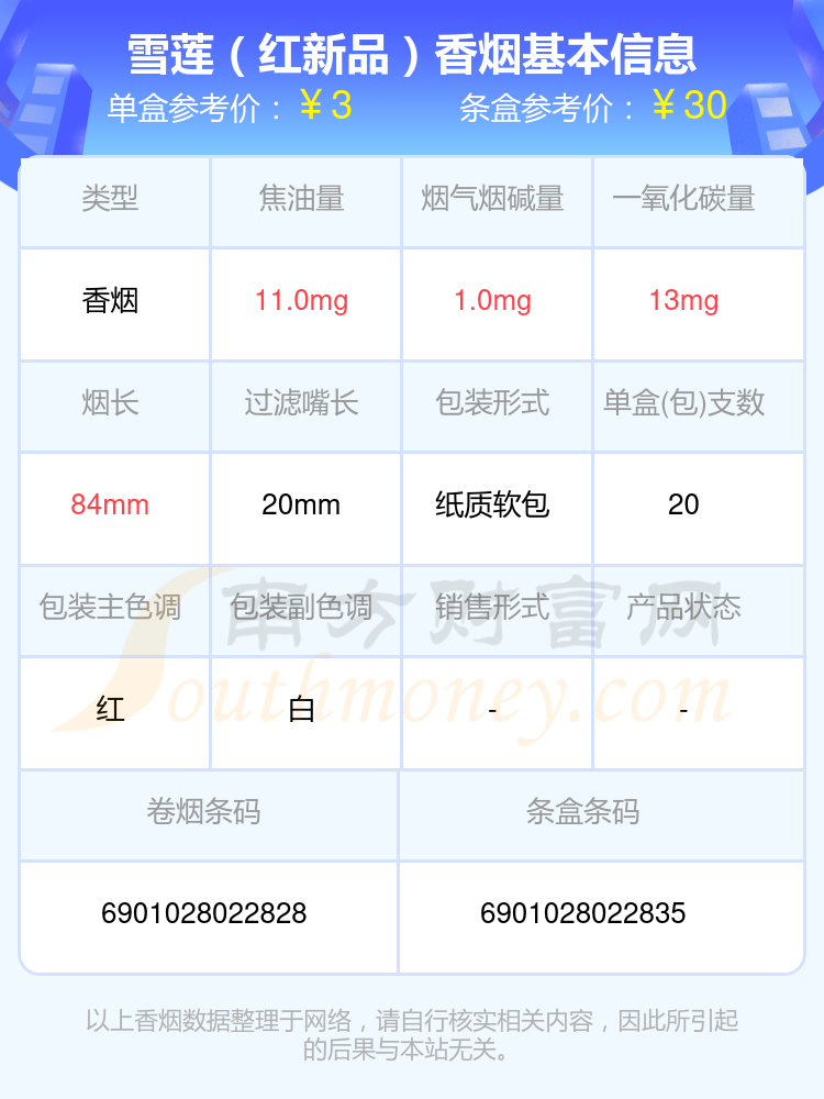 2024年烟碱低于1.5mg的雪莲香烟列表一览