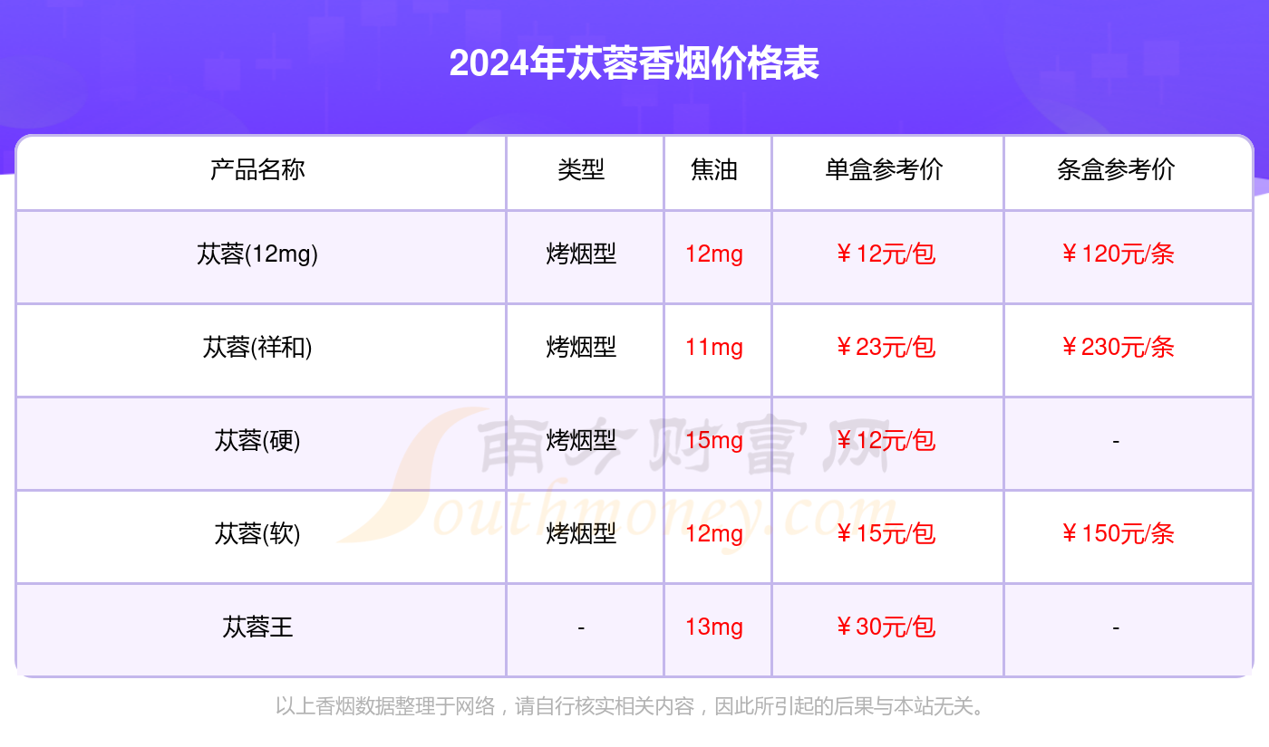 苁蓉香烟多少一条_2024苁蓉香烟价格合集