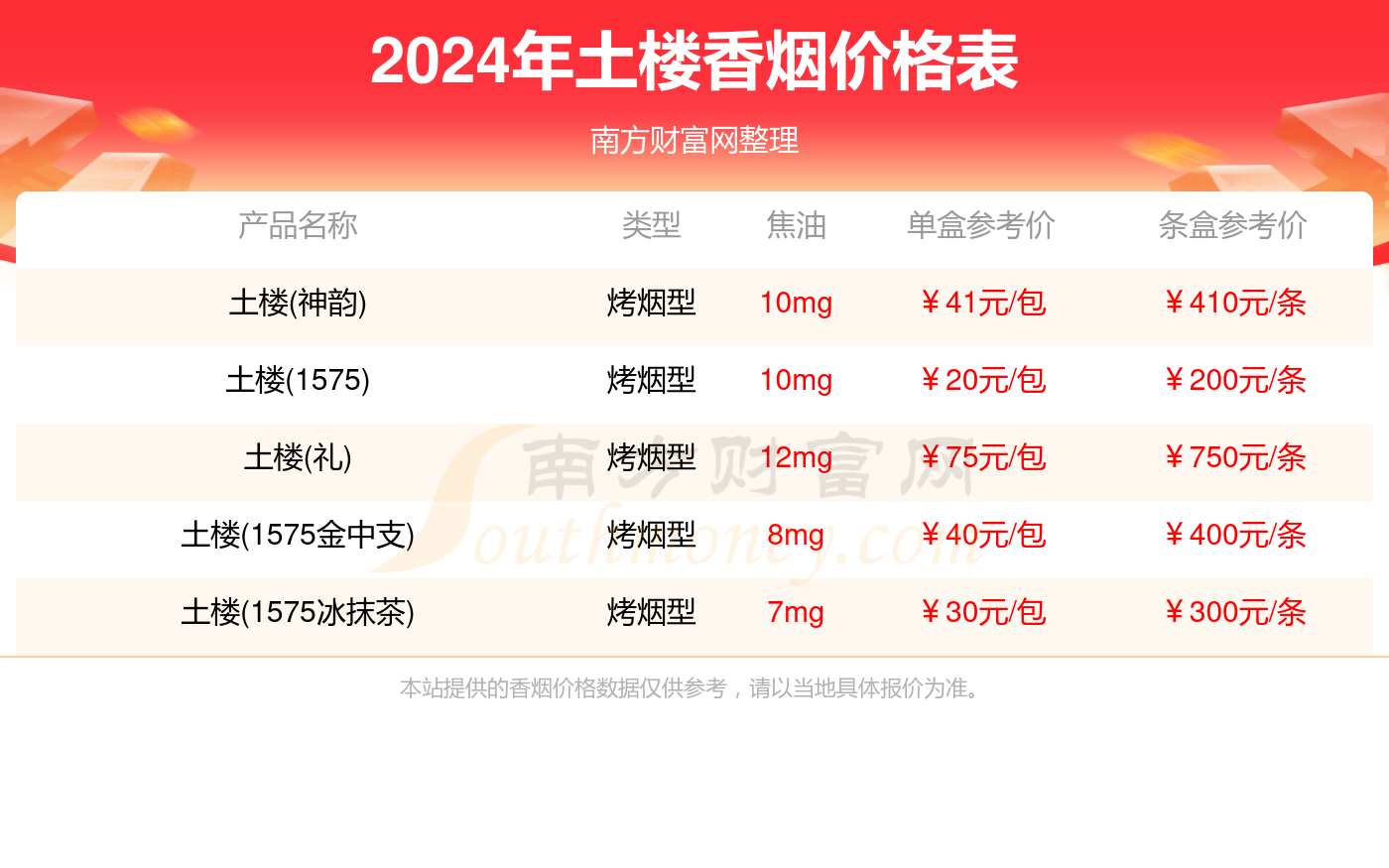 2024年香烟价格表：土楼香烟价格合集