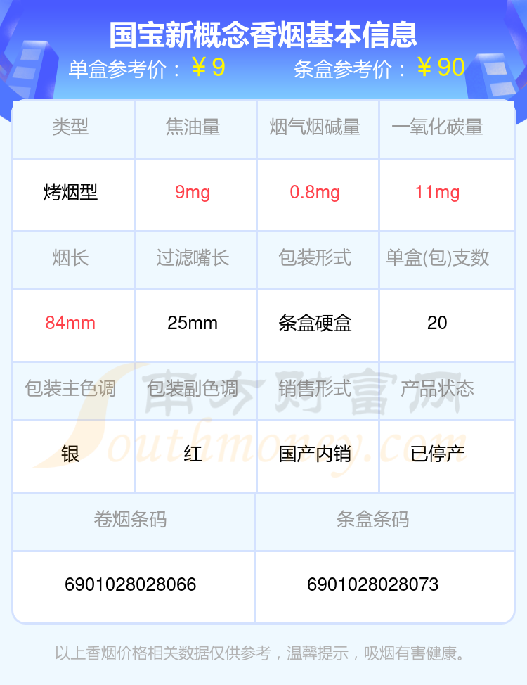 国宝新概念香烟价格多少一包2024价格一览表