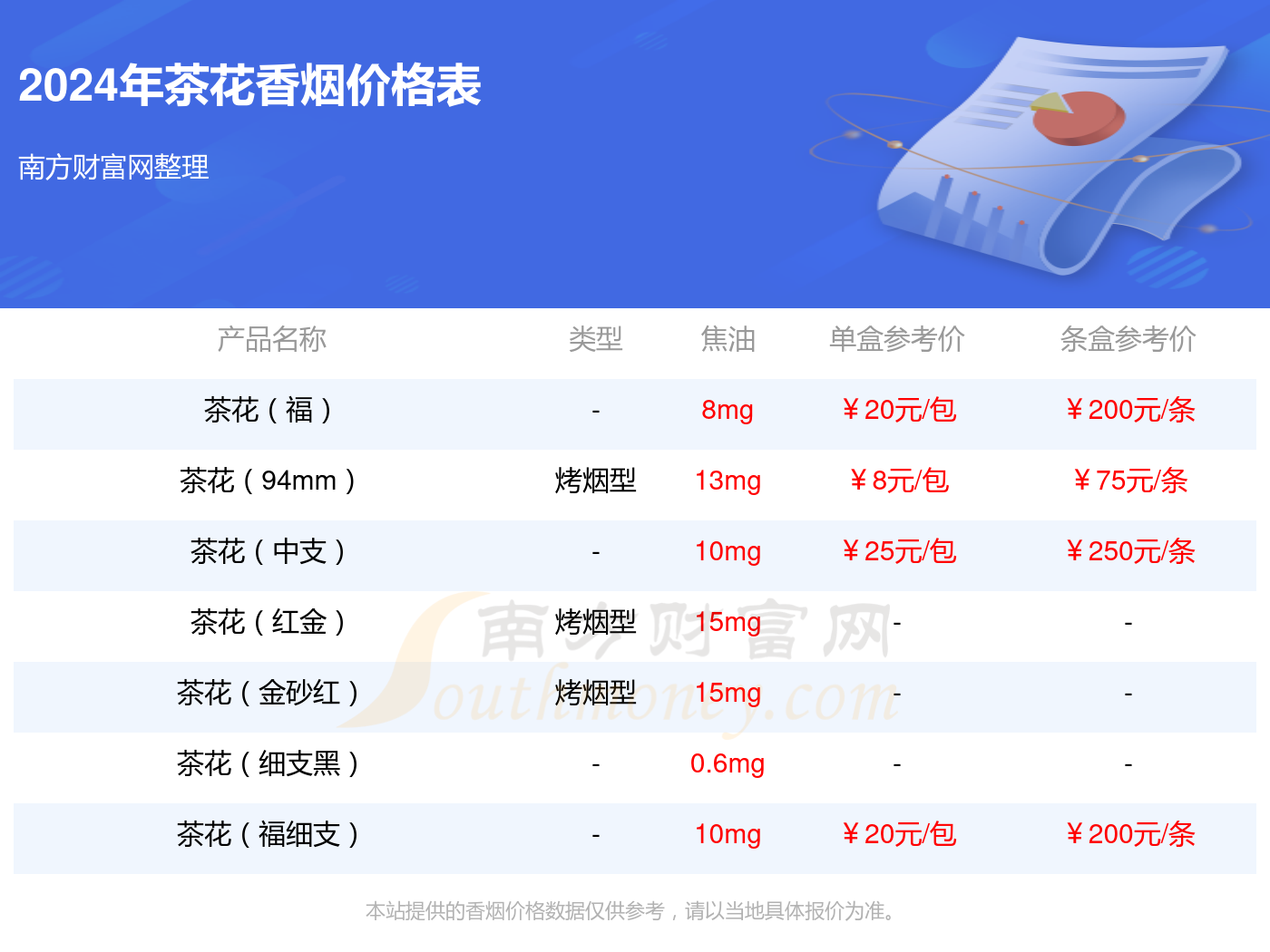 2024年茶花黑细支香烟价格查询_基本信息一览