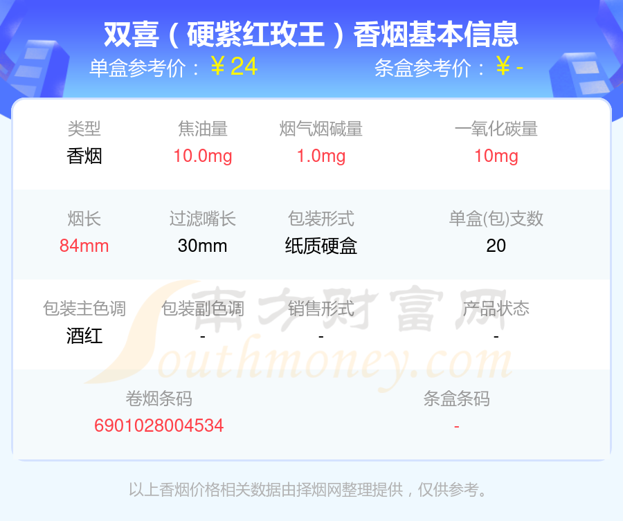 盘点！2024双喜香烟尼古丁量1mg以下的烟列表