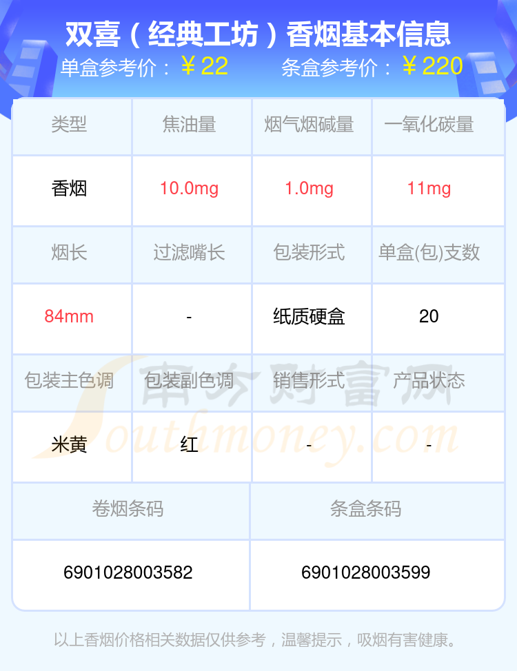 盘点！2024双喜香烟尼古丁量1mg以下的烟列表