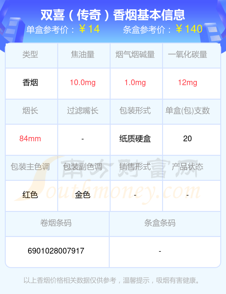 盘点！2024双喜香烟尼古丁量1mg以下的烟列表