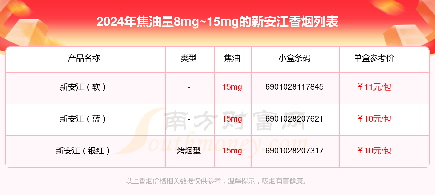 2024新安江香烟价格表：焦油量8mg~15mg的烟盘点