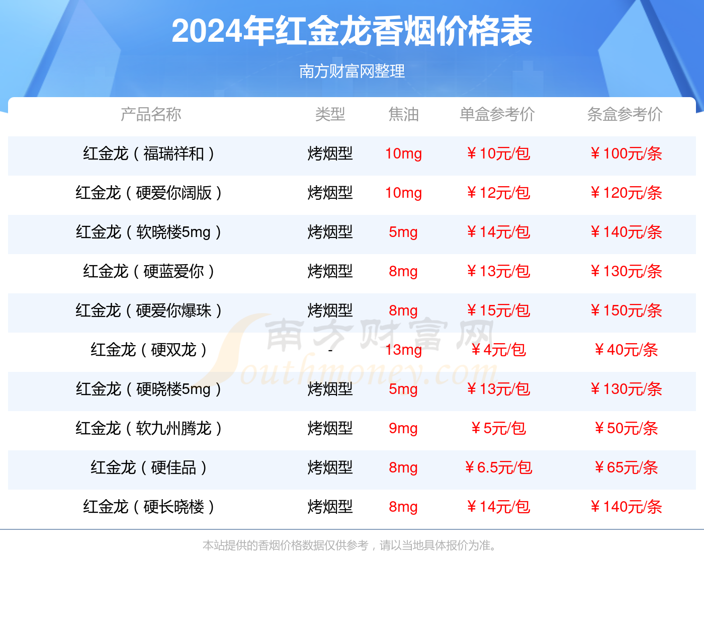 红金龙彩红香烟价格表2024基本信息一览