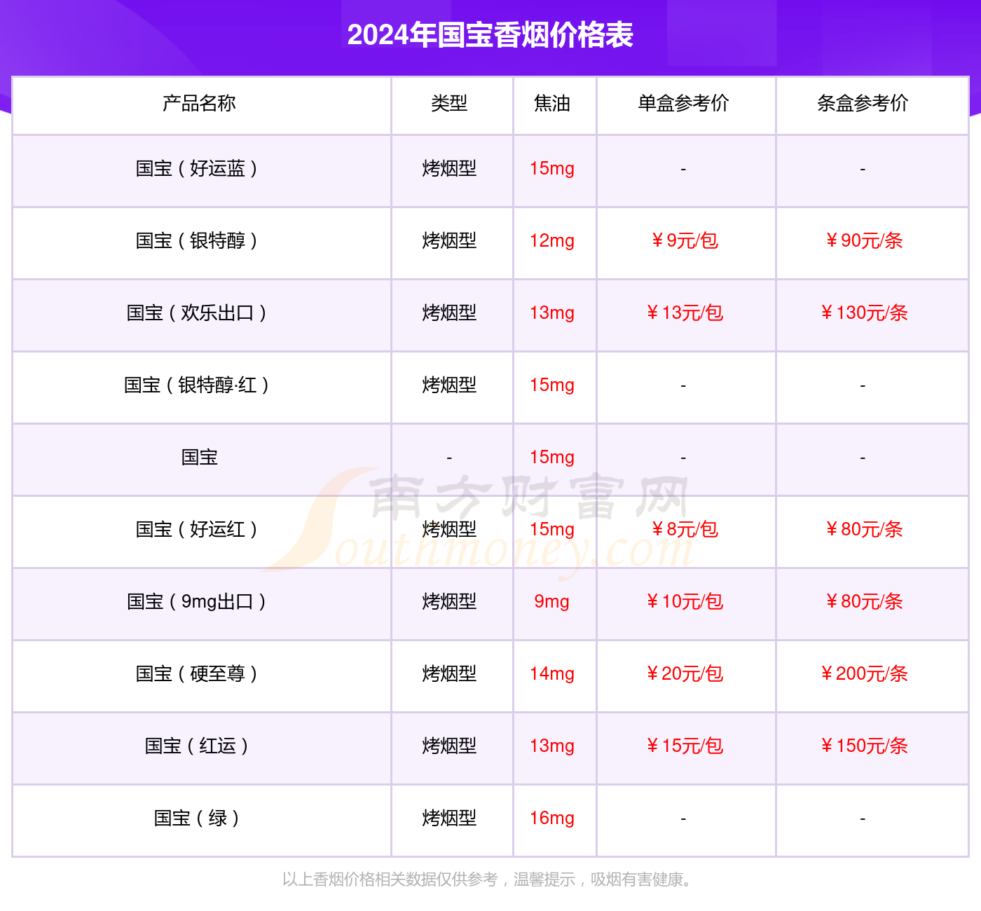 国宝新概念香烟价格多少一包2024价格一览表