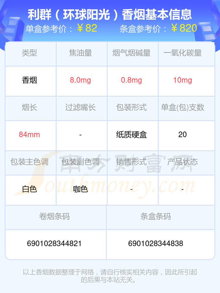 2024利群香烟价格表：80元~90元的烟有哪些