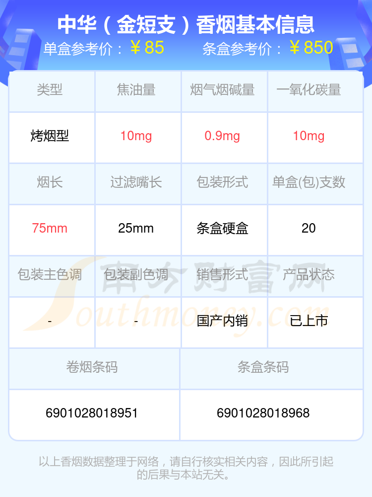 2024年50-100元的中华香烟都有哪些？