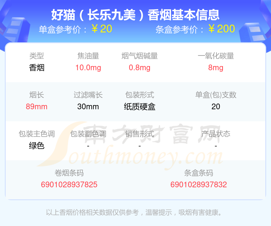 2024年10-30元左右的好猫香烟查询一览