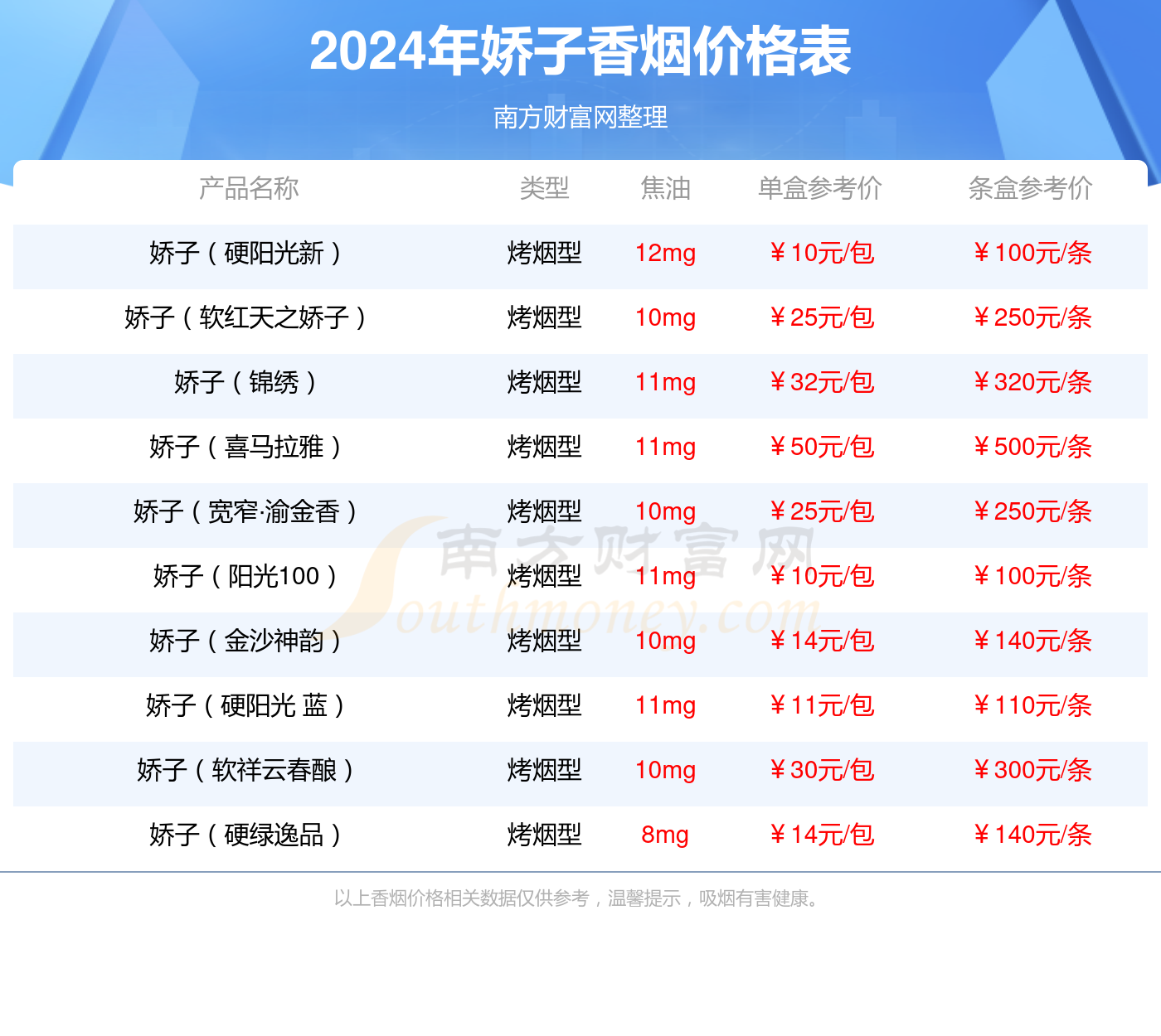 2024年娇子宽窄如意保湿版307多少钱一包（娇子香烟价格表）